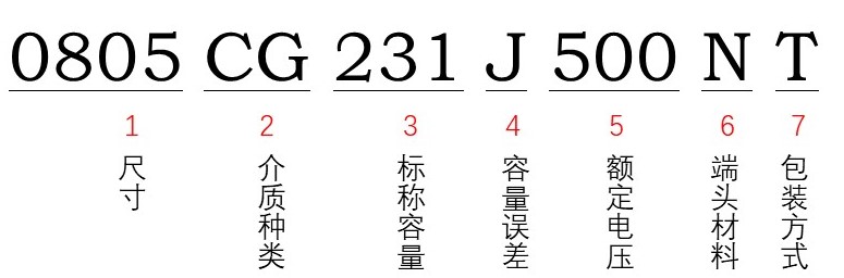 风华贴片电容型号能看出额定电压多少吗？