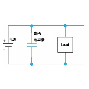 去耦电容原理