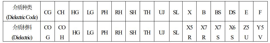 贴片电容介质种类